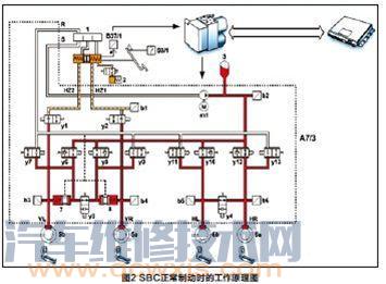 汽车电子感应制动控制系统（SBC）优点 介绍