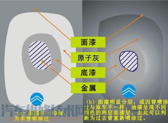 汽车车身涂装修复方法步骤