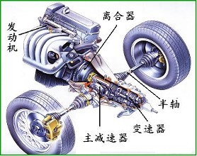 【离合器的工作原理与构造（图解）】图1