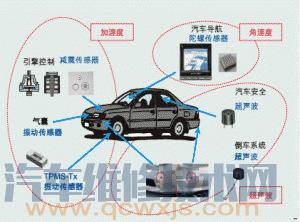 史上最全的汽车传感器的作用和位置【图解】