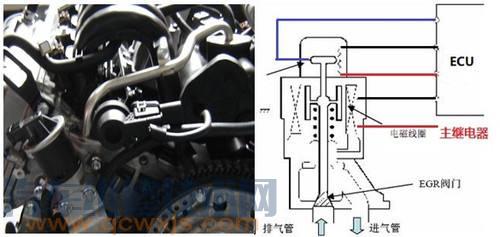 EGR阀位置传感器​工作原理 EGR阀位置传感器波形分析