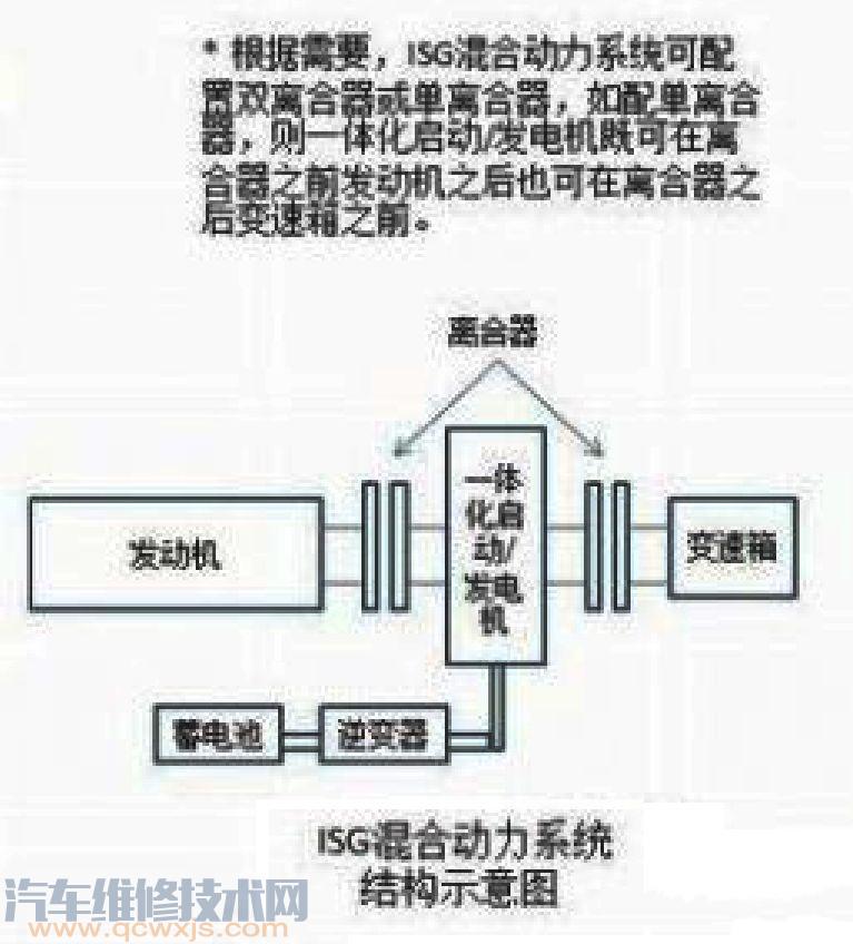 ISG(集成启动/发电一体化电机)技术介绍