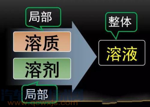 溶液、溶质、溶剂是什么 溶液、溶质、溶剂的关系和区别