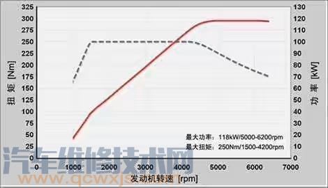 【买汽车主要看哪些参数（图解） 汽车常见参数配置详解】图3