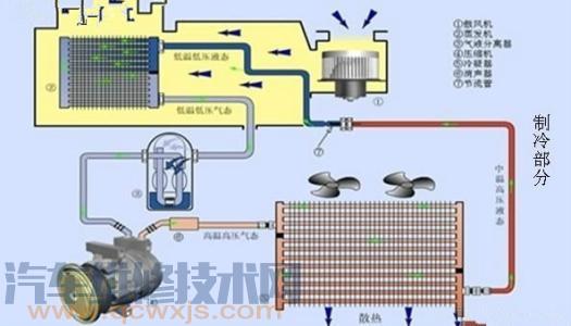 【汽车空调制冷效果差的原因与解决办法】图3