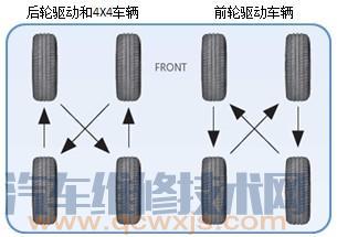 【轮胎日常保养的注意事项】图4