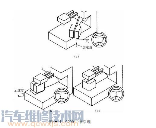 【横向加速度传感器（G200）安装位置 作用及工作原理】图4