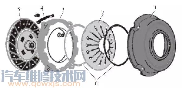 【离合器的工作原理与构造（图解）】图4