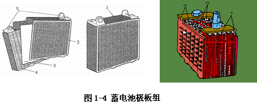【铅酸蓄电池的结构】图4