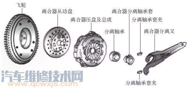 【离合器的工作原理与构造（图解）】图3