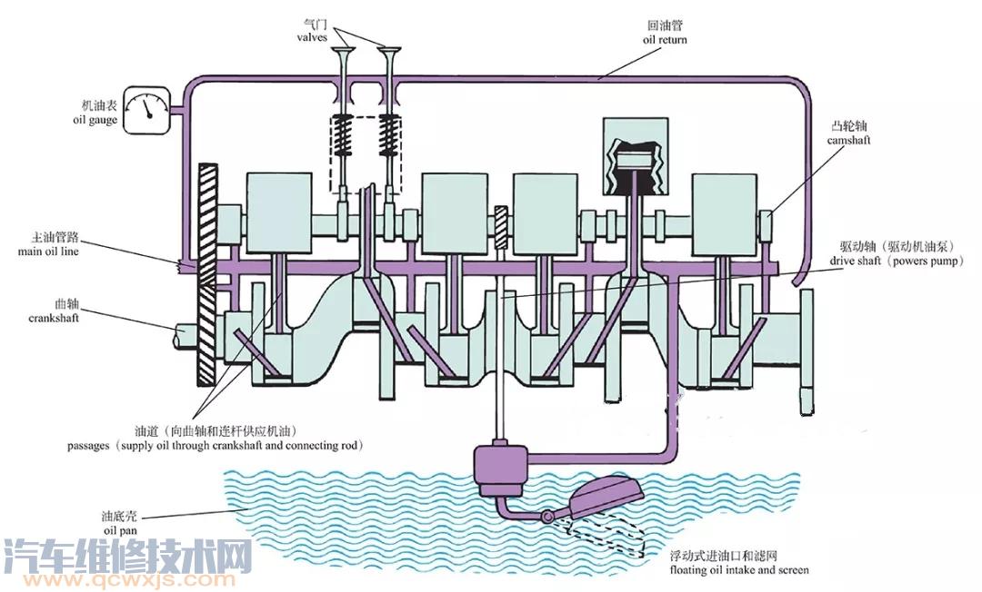 【发动机五大系统构造组成图解】图4