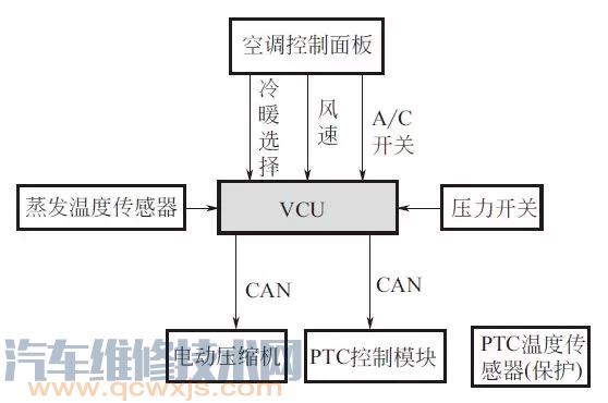 【纯电动汽车空调系统的结构控制电路与工作原理】图2