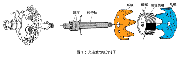 【汽车三相同步交流发电机构造（图解）】图2