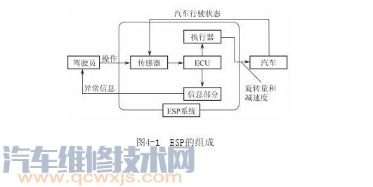 【ESP的组成与工作原理 介绍（图解）】图2