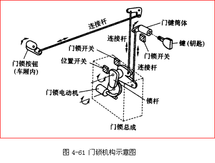 汽车机械车门锁原理图图片