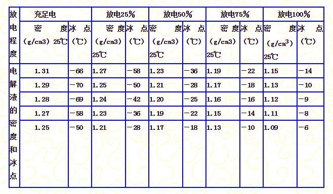 【蓄电池的正确使用与维护方法】图4