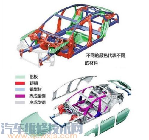 汽车车身的材料、基本工艺、焊接工艺的基本介绍