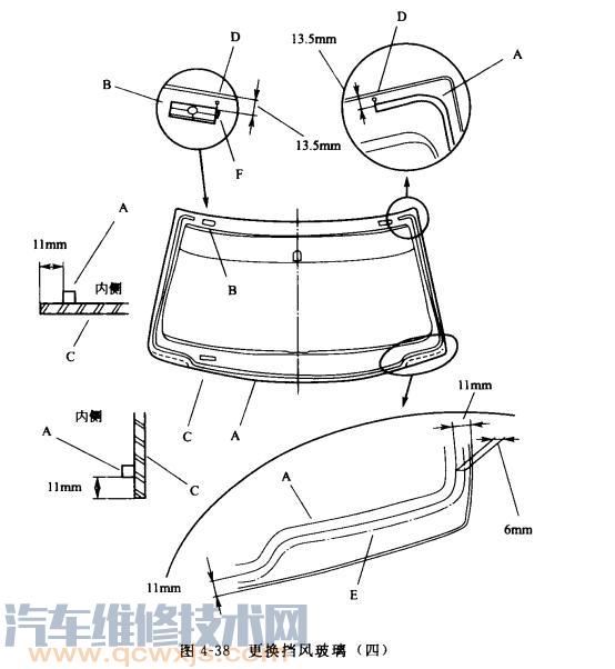 【汽车挡风玻璃如何更换？】图2