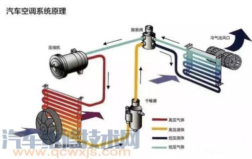 【汽车空调不制冷原因盘点】图2