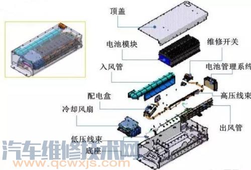 【电动汽车电池寿命一般几年】图2