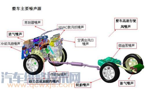 汽车噪声测试方法