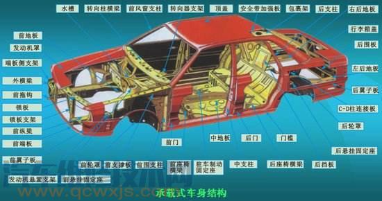 【车身有哪些部分组成  车身结构图解】图2