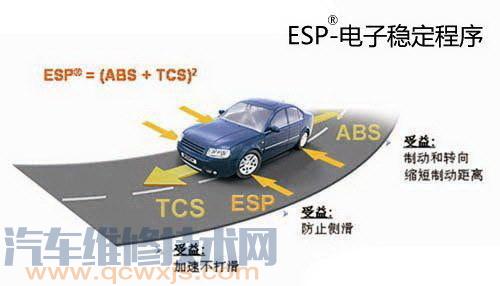 ESP系统有什么功能作用和优点