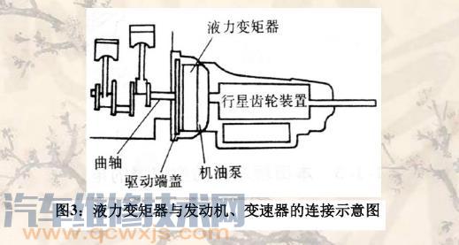 【电控自动变速器的组成介绍【图】】图3