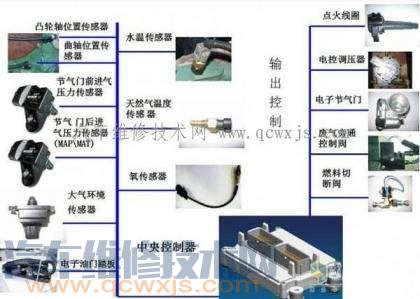 【发动机动力不足的原因，汽车动力不足怎么办】图2