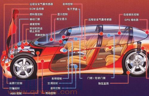 汽车传感器大全图名称图片