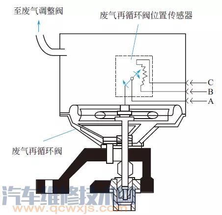 【EGR阀安装位置构造作用及工作原理】图3