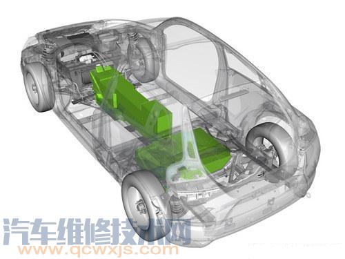 电动汽车“BEV/EV、HEV、PHEV、ISG、BSG”是什么意思