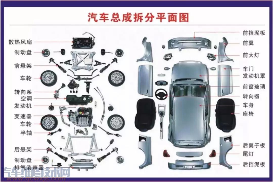 【史上最全的汽车构造图 汽车各个系统部件名称图解】图4