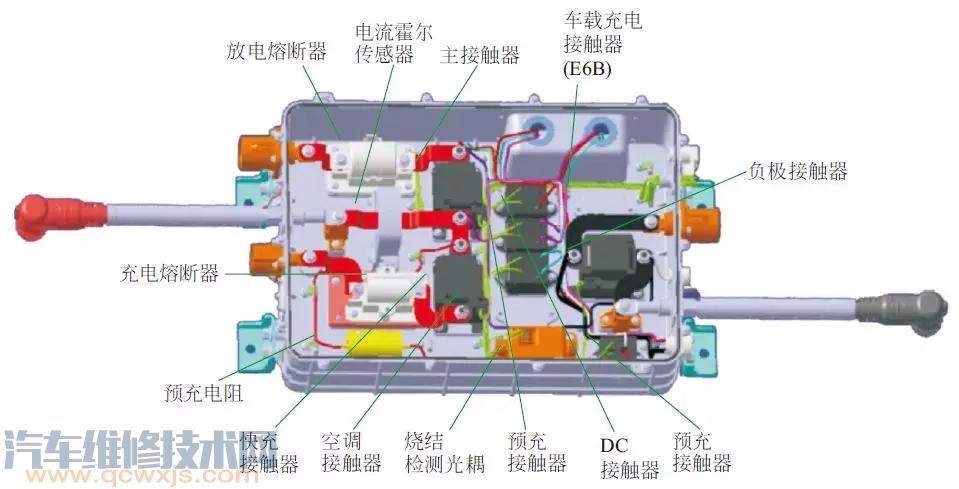 【电动汽车的高压配电系统的安装位置、组成构造】图4
