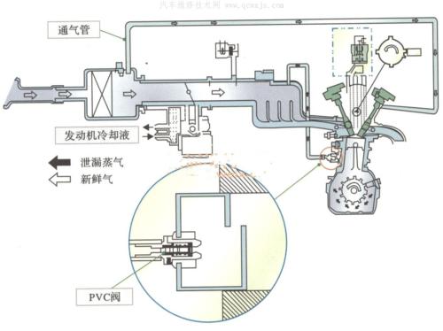 【曲轴箱强制通风系统PCV阀故障症状 安装位置 检查方法】图3