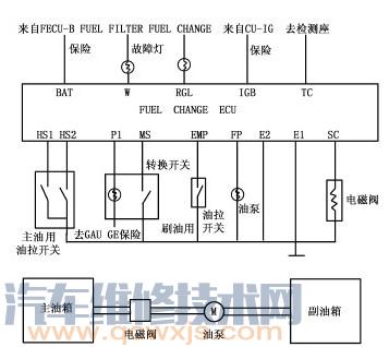 【丰田4500加满油后从加油口处溢油】图4