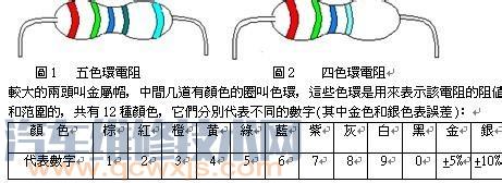 【电阻阻值怎么看？电阻色环表 五色环电阻对照表】图2
