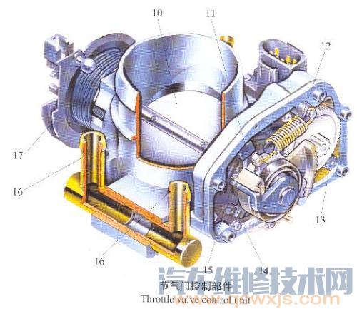 【汽车怠速发抖的原因 汽车怠速抖动加油不抖】图2