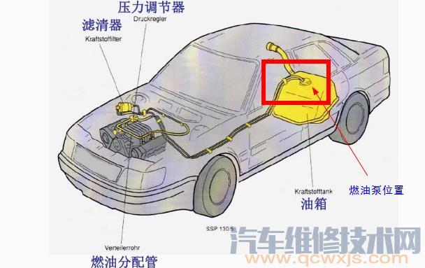 【燃油泵在什么位置（图） 判断汽油泵坏了的症状】图2