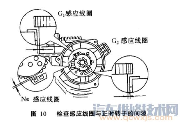 【曲轴位置传感器故障原因和表现与检测】图4