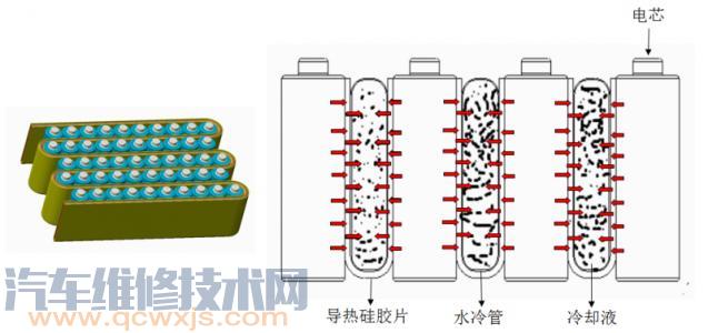 【动力电池构造与工作原理 动力电池的作用 介绍】图3