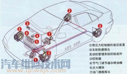 【abs指示灯亮是哪里出故障 abs指示灯亮是什么原因】图4