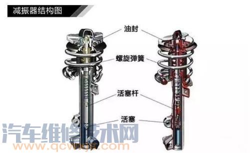 【减震器弹簧拆装步骤及注意事项【图】】图3