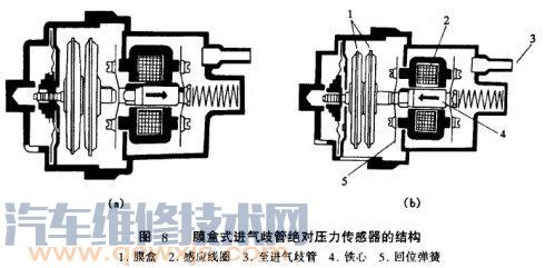 【进气压力传感器和进气绝对压力传感器有什么区别】图3