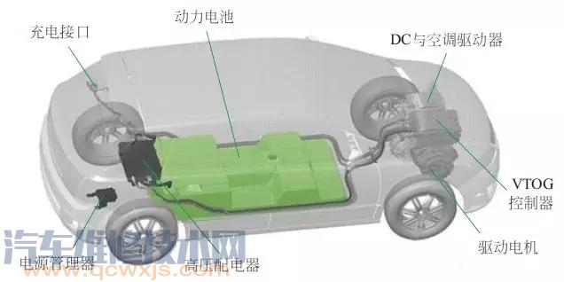 【电动汽车的高压配电系统的安装位置、组成构造】图1