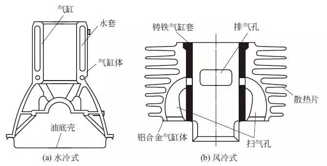 【机体组的分解组成包括（图解）】图4