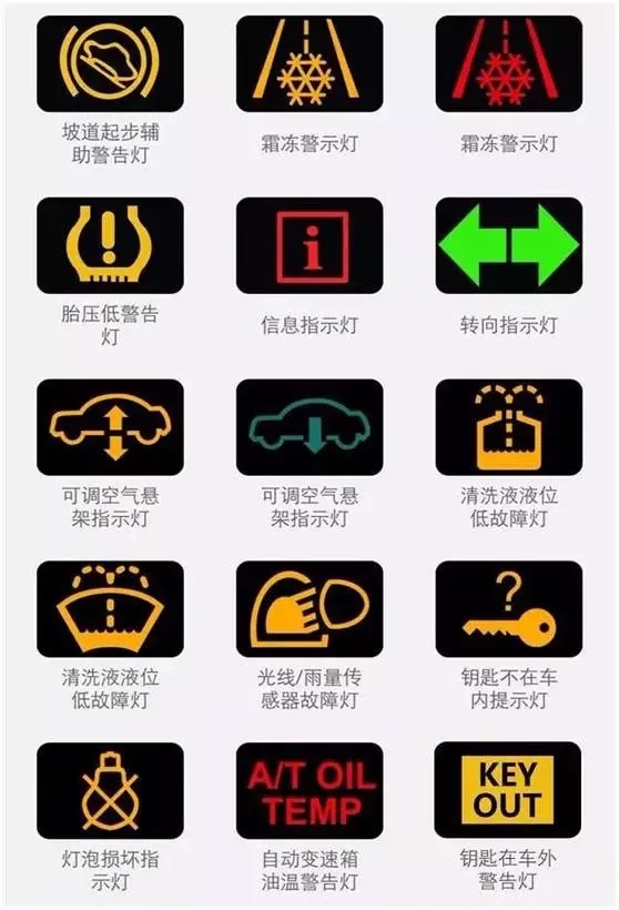 【汽车仪表台上各种指示灯的含义（图解）】图2