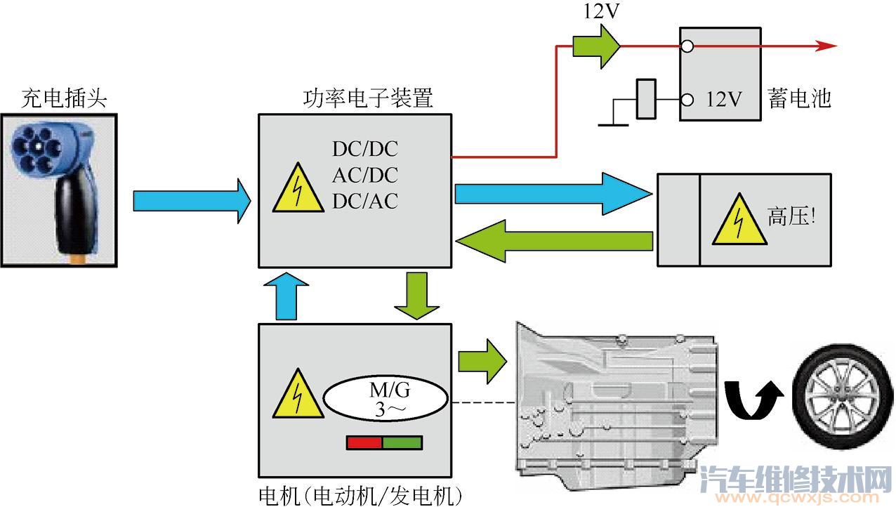 【纯电动汽车结构组成原理 纯电动汽车系统介绍】图3