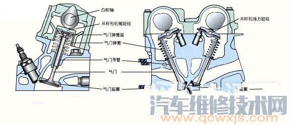 【气门密封不严症状、原因故障排除 怎样判断气门密封不严】图1