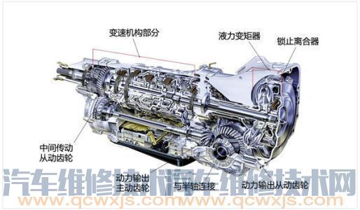 变速器异响现象、原因和故障排除